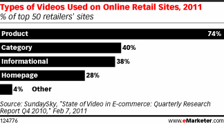 emarketing-online-types-of-videos