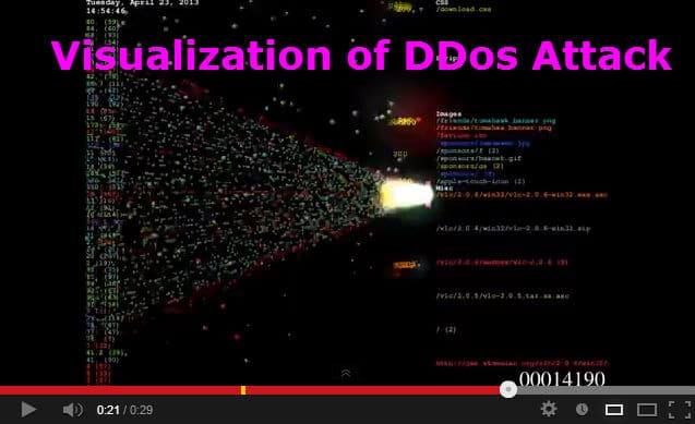Visualization-of-DDos-Attack
